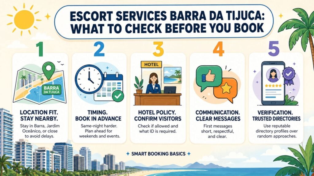 Escorts in Rio | Acompanhantes RJ | Garotas de Programa Rio Barra da Tijuca Escorts: Booking Guide for Tourists 4 RioLadies Blog-Barra da Tijuca Escorts-Booking Checklist