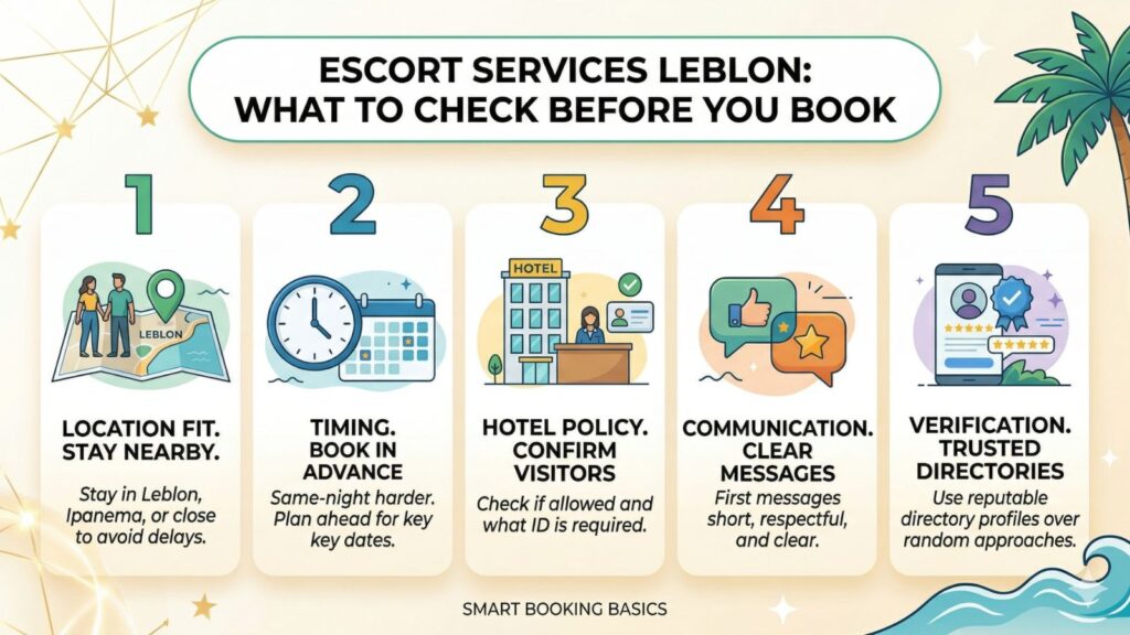 Escorts in Rio | Acompanhantes RJ | Garotas de Programa Rio Leblon Escorts: What Tourists Should Know Before Booking 2 RioLadies Blog - Leblon Escorts - Checklist