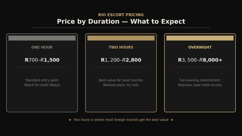 RioLadies Blog-Rio Escort Price Guide-Duration Price