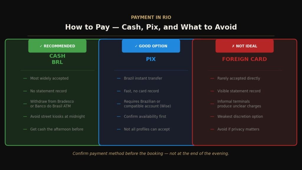 RioLadies Blog-Rio Escort Price Guide-Payment Methods