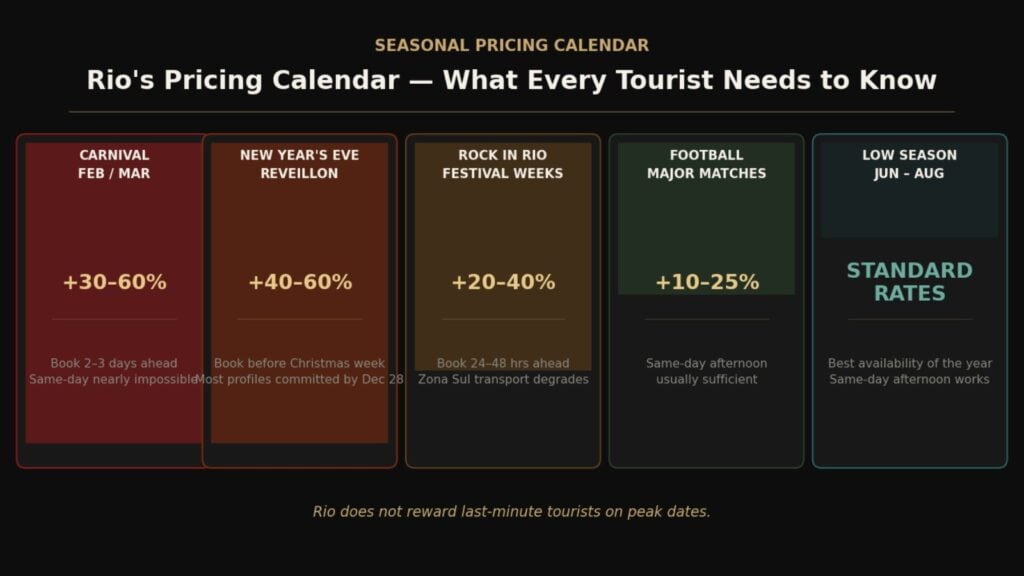 RioLadies Blog-Rio Escort Price Guide-Pricing Calendar